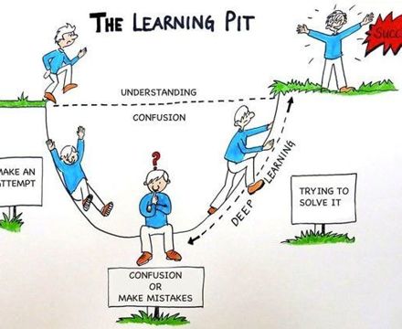 Learning Pit